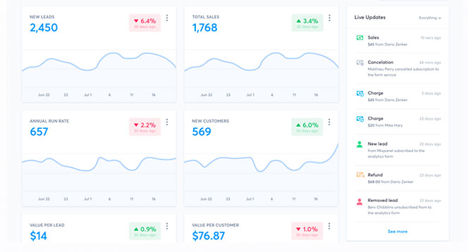 Avis de clients sur systeme.io Avis clients systeme io